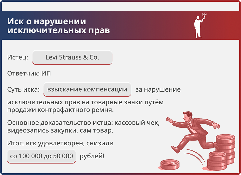 Картинка Нарушение исключительных прав на товарные знаки «Levi’s»